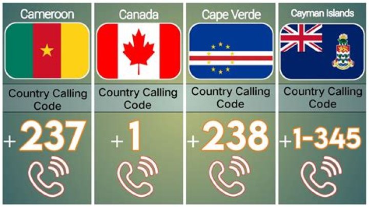 27 Country Code Phone: Understanding International Dialing