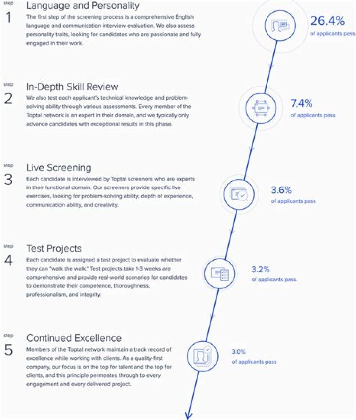 5 Essential Tips for a Successful sophie rain erpme Project