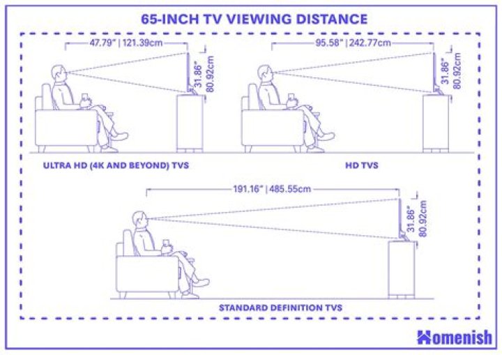 65-Inch TV Width: A Comprehensive Guide to Optimize Your Viewing Experience