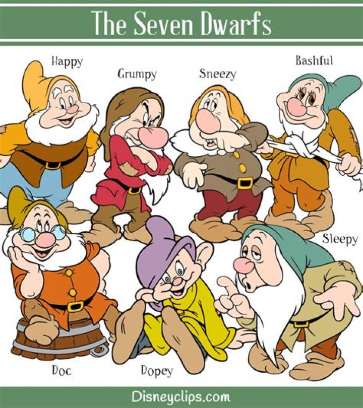 7 Dwarfs Name List: A Comprehensive Guide to the Enchanting Characters