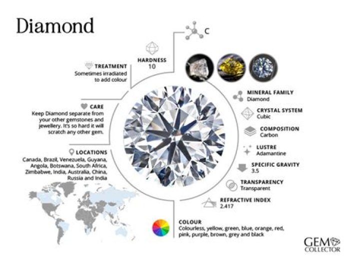 All You Need to Know About Diamond Tattoos: A Comprehensive Guide