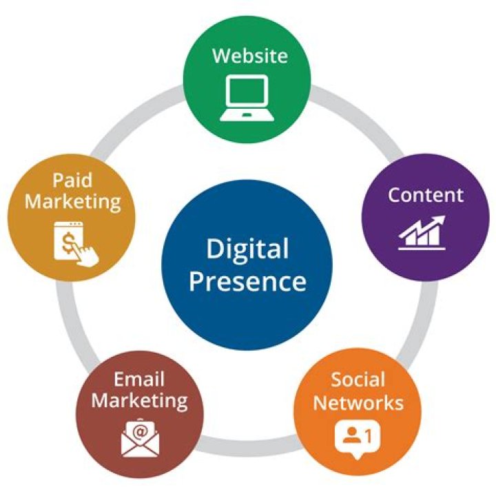 An SEO Guide to Maximizing Your Digital Presence: Proven Strategies from Maxim Nowak