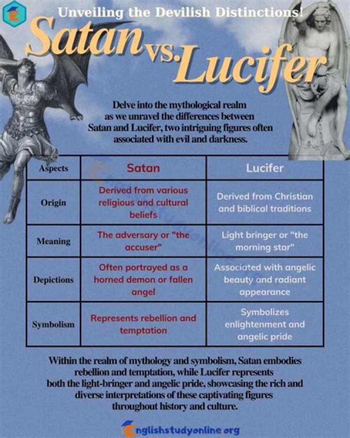 Angels That Fell with Lucifer: Understanding the Rebellion and Its Impact