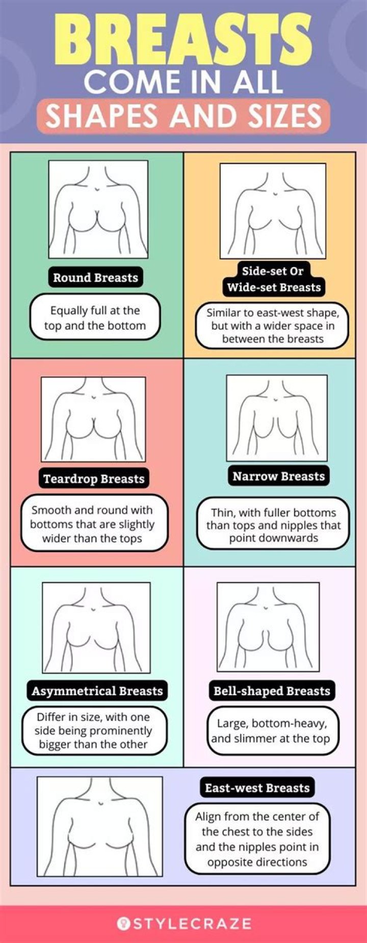 Are There Women with 3 Breasts? Exploring the Science, Myths, and Reality