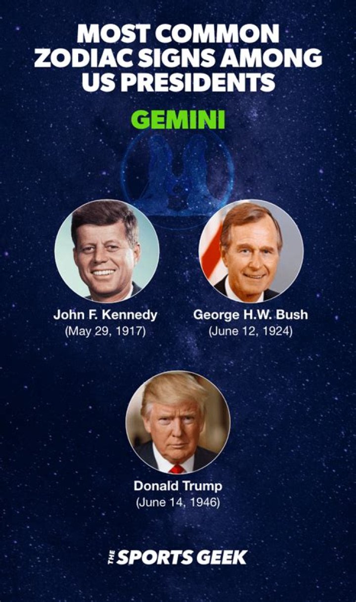 Barron Trump Zodiac Sign: Understanding the Astrological Influences