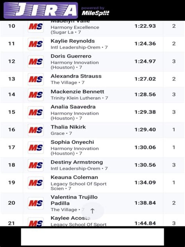 Best Running News & Results: MileSplit.co