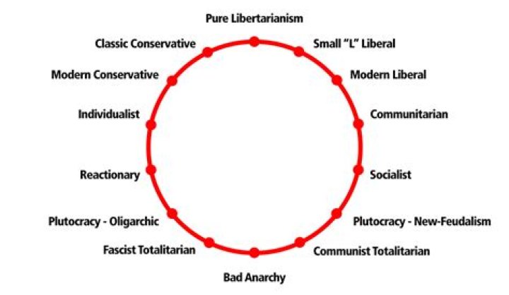 Bob Cusack's Political Affiliations and Party Involvement