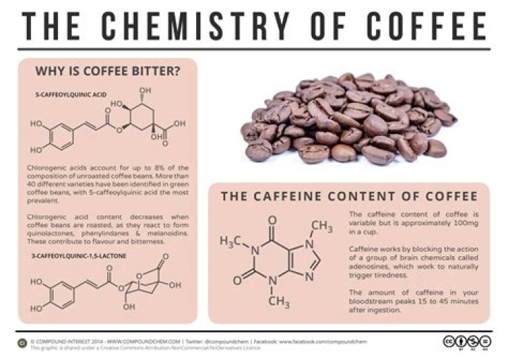 Caffeine Lab: Your Ultimate Guide to the Chemistry of Coffee