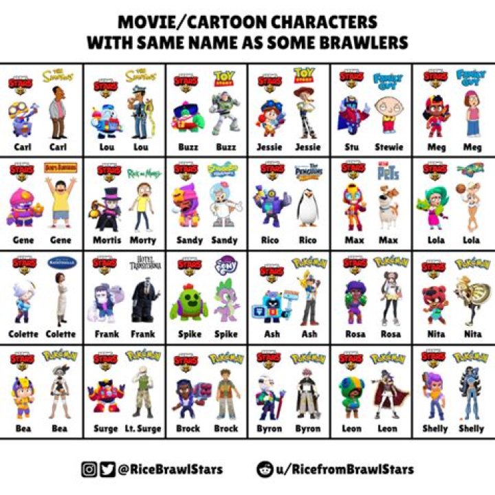 Cartoon Characters Names A-Z: A Complete Guide