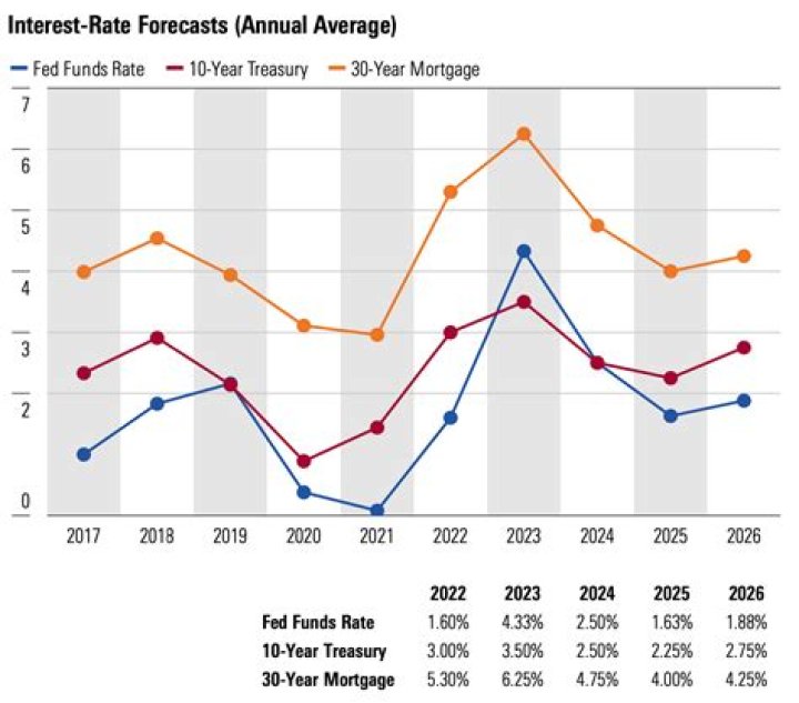 Chase House Loan Interest Rates: A Comprehensive Guide to Securing the Best Mortgage Deals