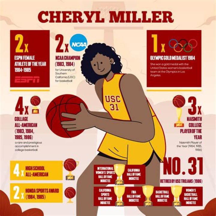 Cheryl Miller: A Basketball Legend Who Redefined the Game