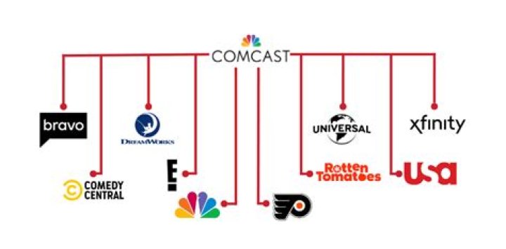 Comcast Owns: A Comprehensive Overview of Comcast's Expanding Empire