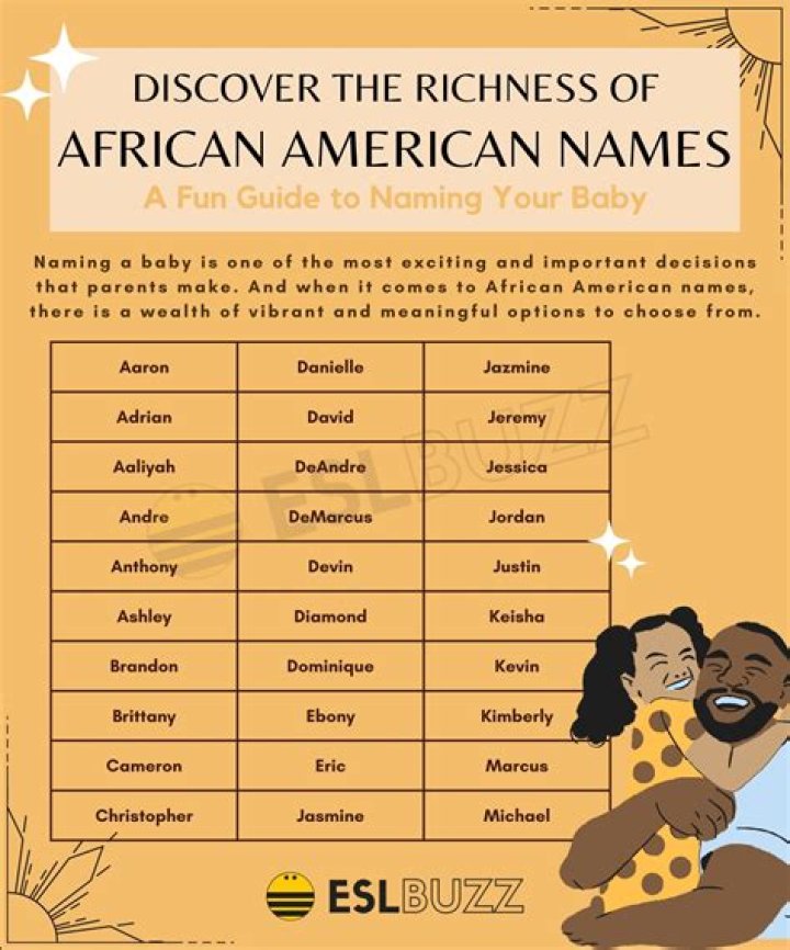 Common Black Male Names: A Cultural Exploration