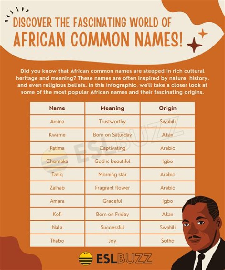 Common Names for African American Females: A Cultural Exploration