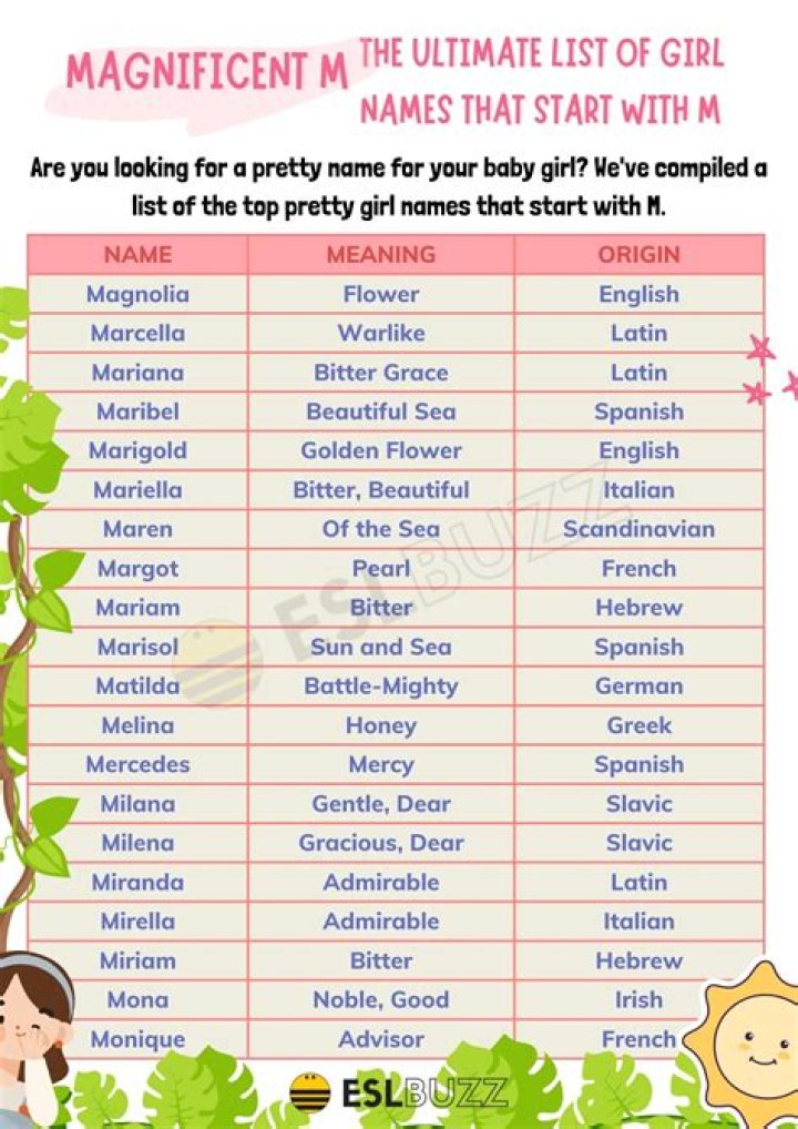 Cool Names Beginning with M: A Comprehensive Guide