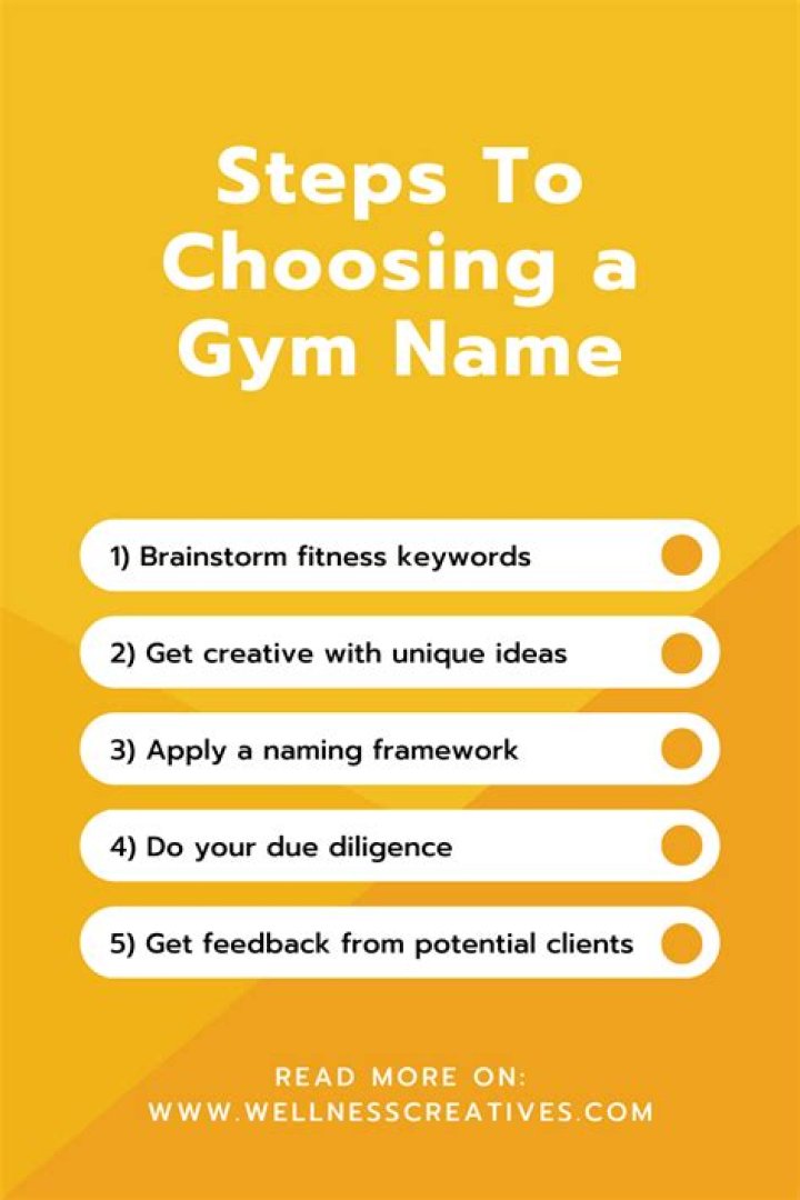 Creative and Catchy Gym Names: A Complete Guide