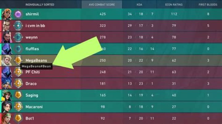 Creative and Catchy Valorant Username Ideas: Level Up Your Gaming Identity