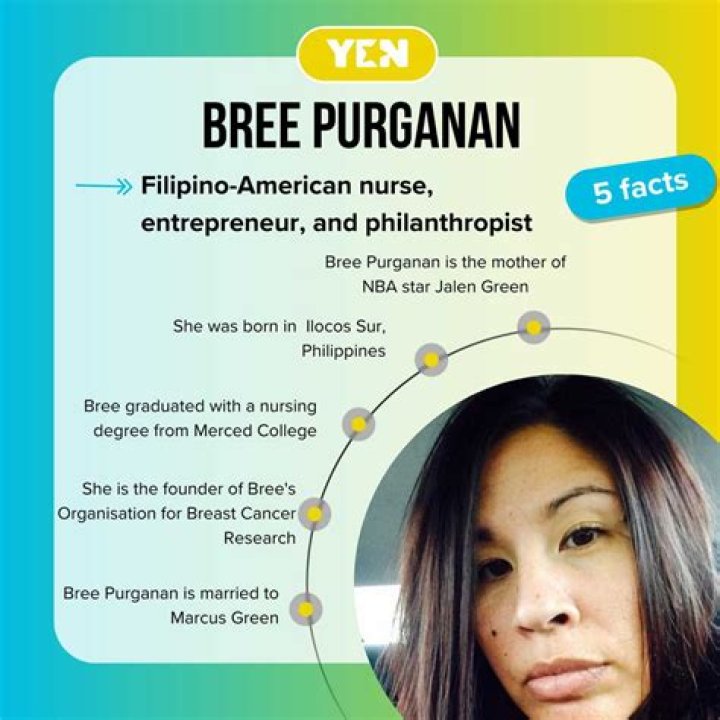 Discovering Bree Purganan: A Journey Through Passion and Purpose