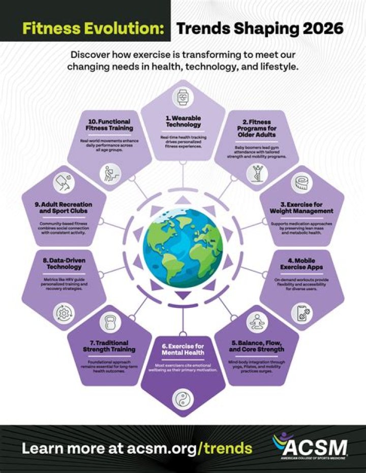 Discovering Shaggle: The Unconventional Trend Shaping Our Lives