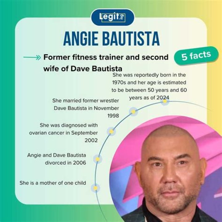 Discovering the Multifaceted Life of Angie Bautista
