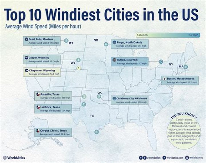 Discovering the Windiest Places in the US: A Comprehensive Guide