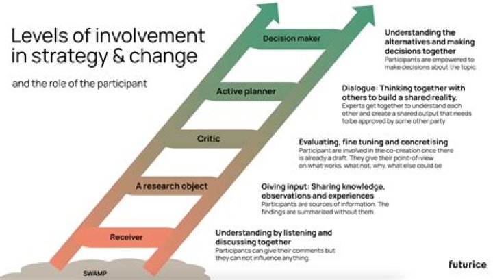 Does Ryan Cohen Still Own Chewy? A Deep Dive into His Involvement and Influence