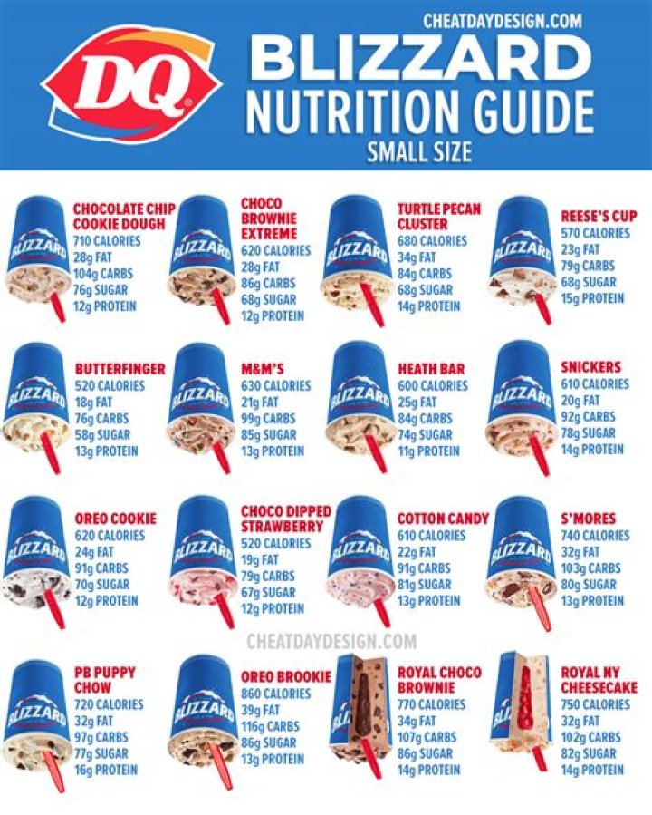 DQ Menu Nutrition: A Comprehensive Guide to Healthy Dining Choices