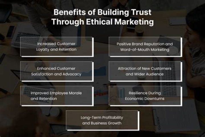 Ethos Advertisement: Building Trust Through Ethical Marketing