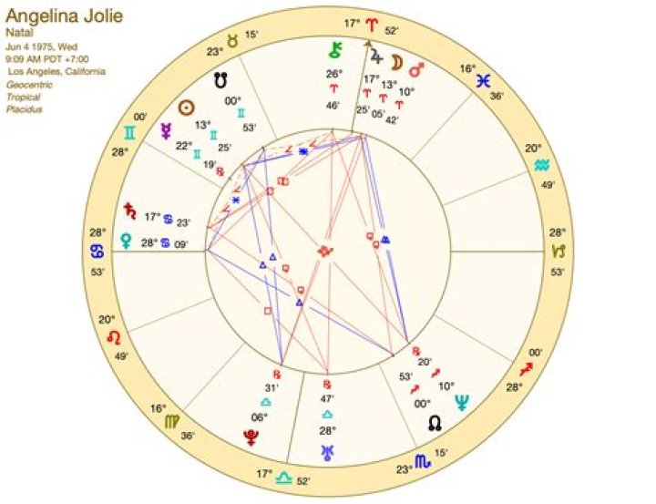 Exploring Angelina Jolie's Zodiac Sign: A Deep Dive into Her Astrological Traits