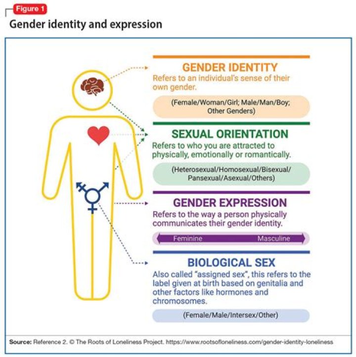 Exploring Corinna Kopf's Sexuality: Is She Lesbian?