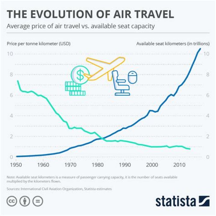 Exploring Spirit Airways: A Comprehensive Guide to Budget Air Travel