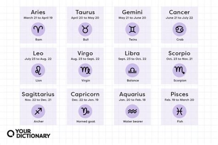 Exploring the Enigmatic October 9 Zodiac Sign Personality