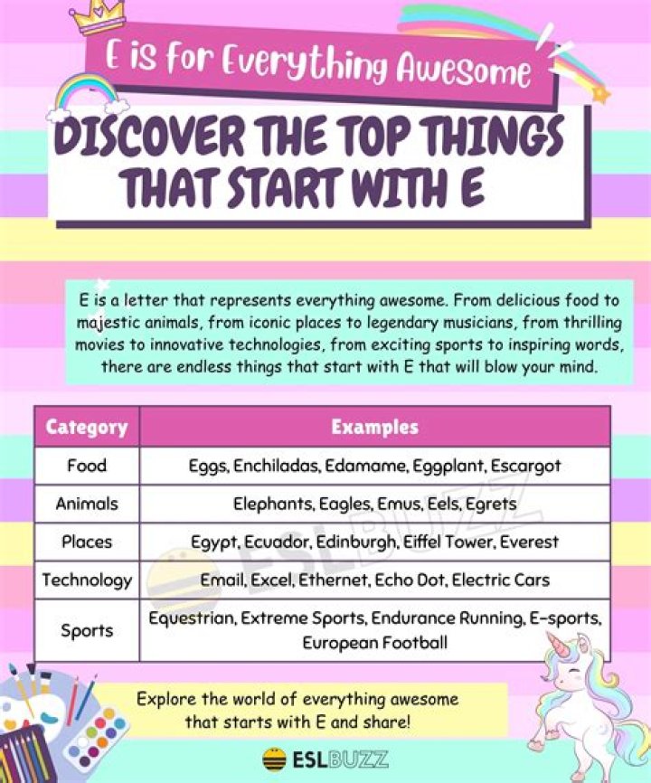 Exploring the Fascinating World of Animals That Begin With the Letter E