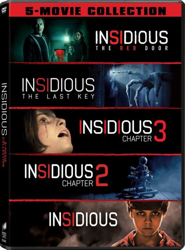 Exploring the Insidious Cast: A Comprehensive Guide