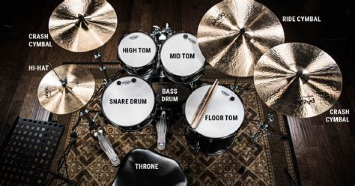 Exploring the Jay Black Drumset: A Comprehensive Guide