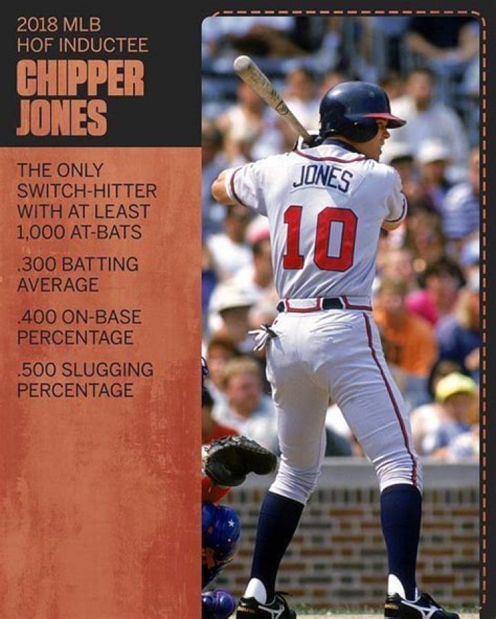 Exploring the Marital Life of Legendary Baseball Player Chipper Jones