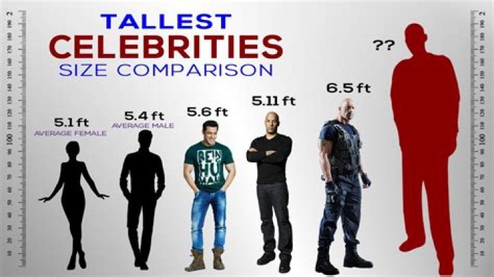 Exploring the World of 7-Foot Tall Celebrities: Giants Among Us