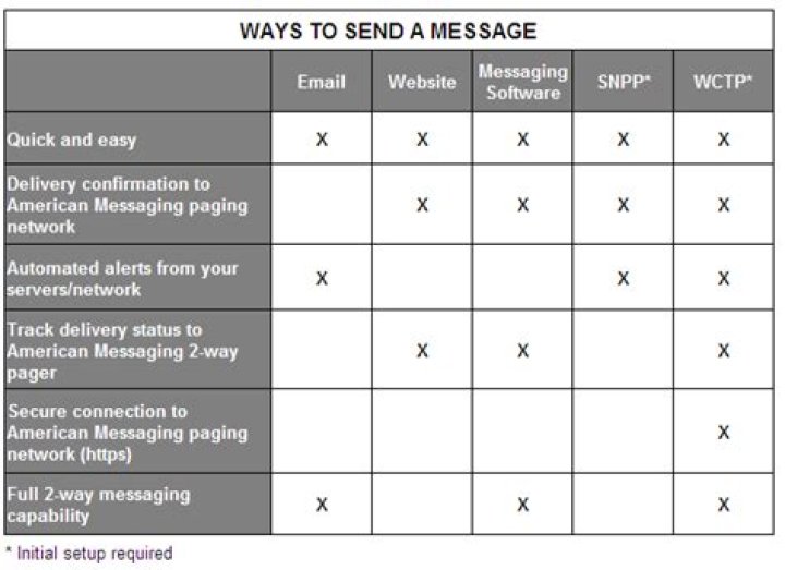 Fast & Secure MyAirmail Email - Get Yours Now!