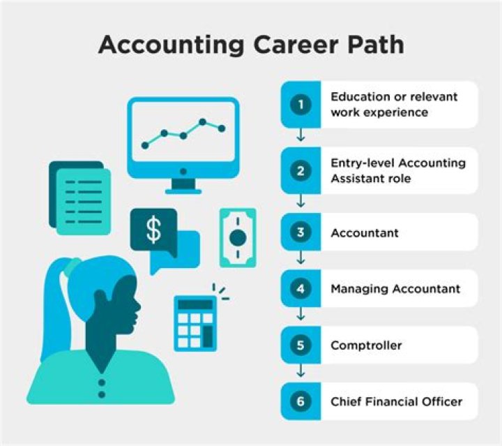 Find Your Career Path at Money6x.com