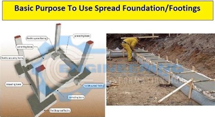 Foundation Structural Concepts Explained
