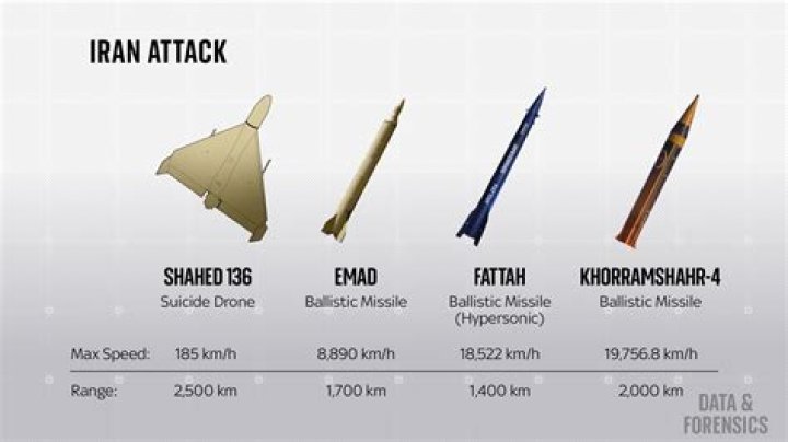 Future Missile Names: A Look into the Next Generation of Weaponry