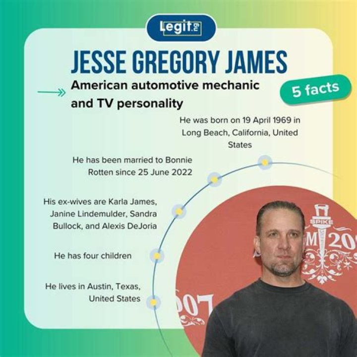 Get to Know Jesse Gregory James: The All-Around Creative