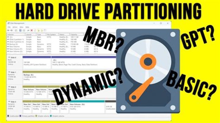 GPT Partition vs MBR Partition: A Comprehensive Guide for Your Data Management Needs