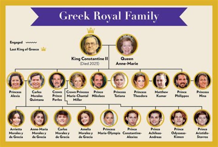 Greek Royal Family Net Worth: A Detailed Perspective