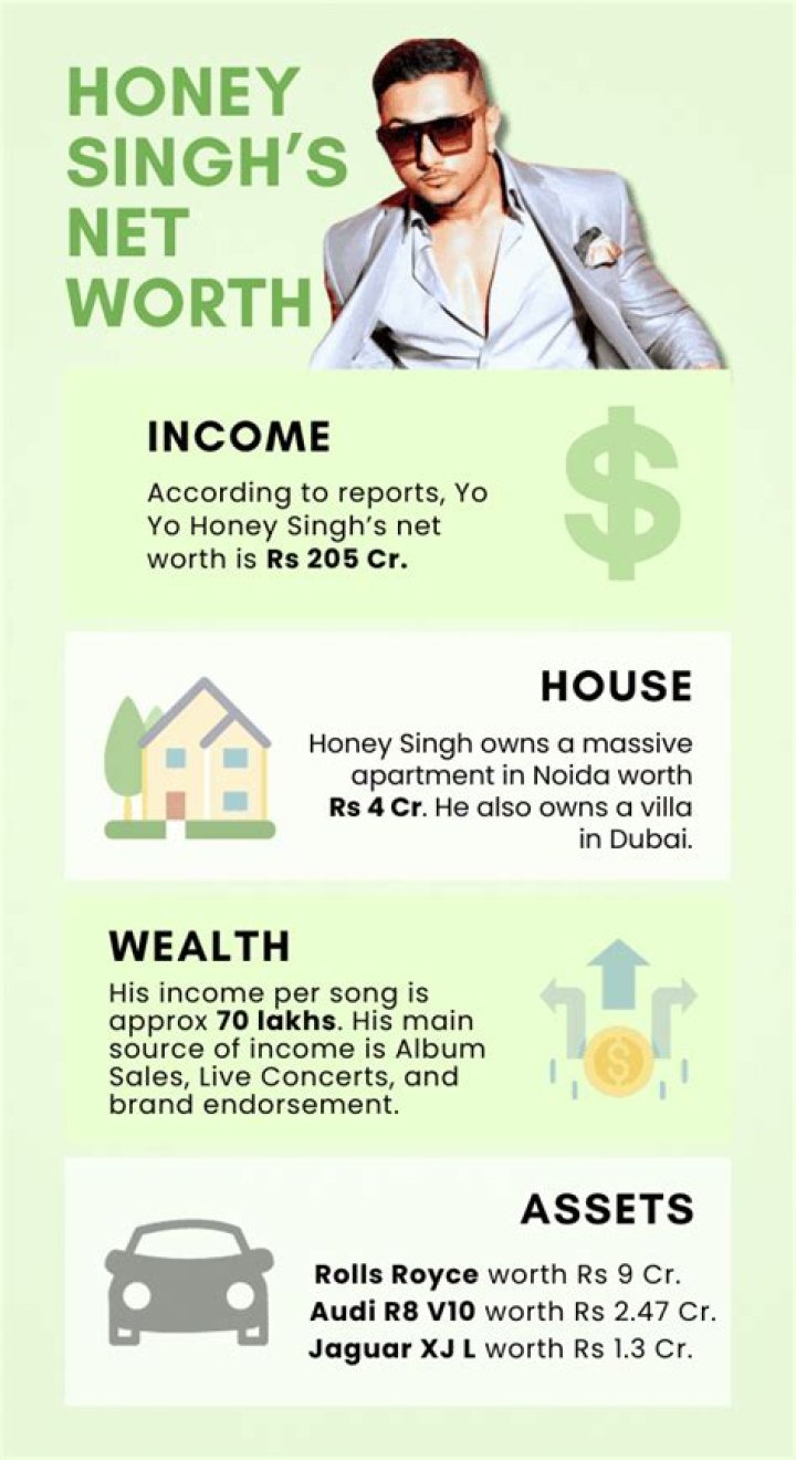 Honey Singh Net Worth: A Deep Dive into His Wealth and Success