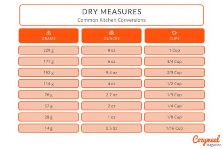 How Many Ounces Are in a Dry Pint? A Comprehensive Guide