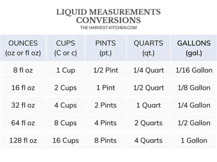 How Many Ounces in a Pint: A Comprehensive Guide to Measurements