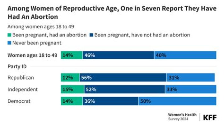 How Many Women Have OnlyFans? Exploring the Surge in Popularity