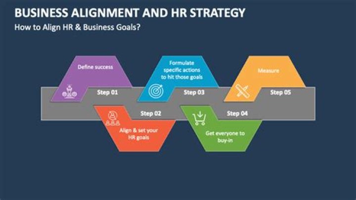 HR Evaluations: Comprehensive Insights & Strategies