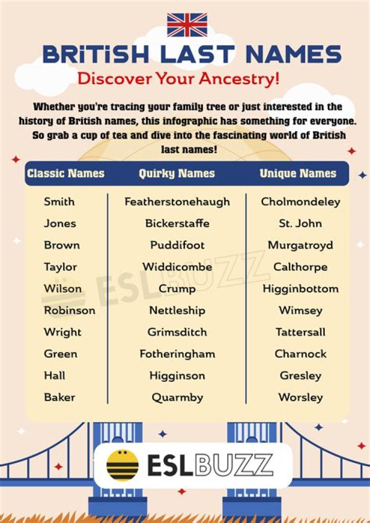 Interesting Last Names with Meanings